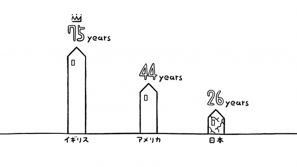 住宅グラフ.jpg